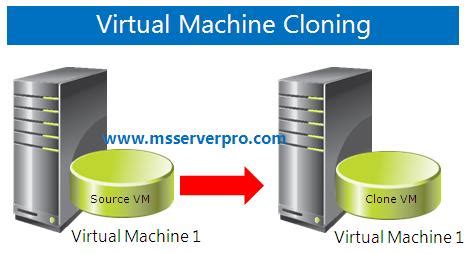 virtual machine clone